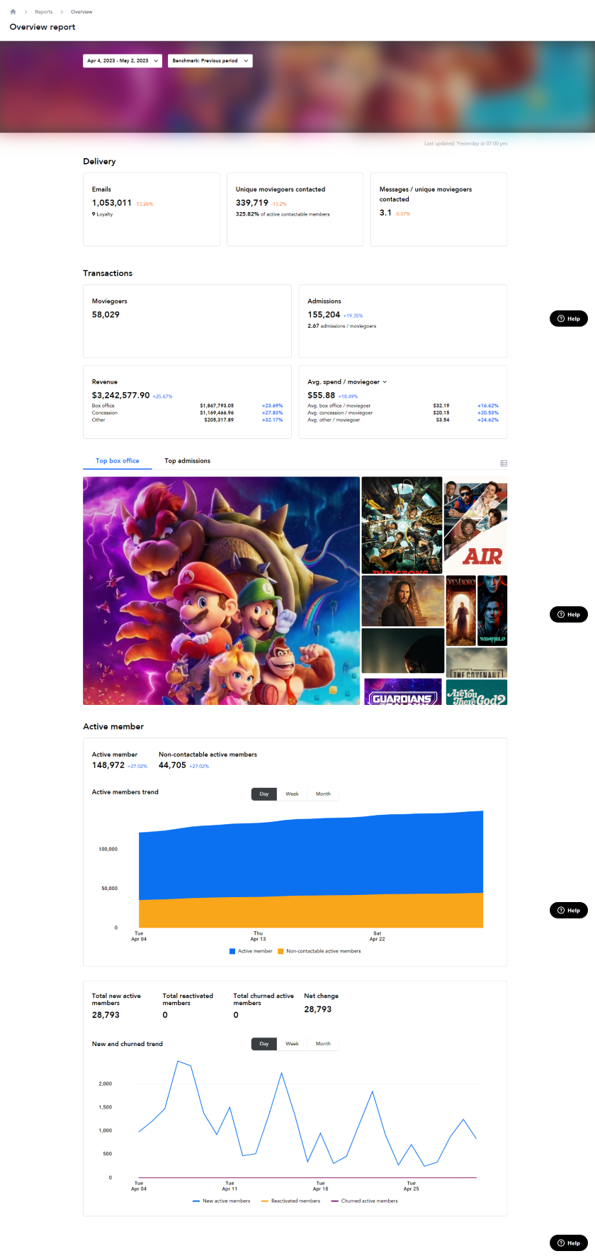 overview_report.png